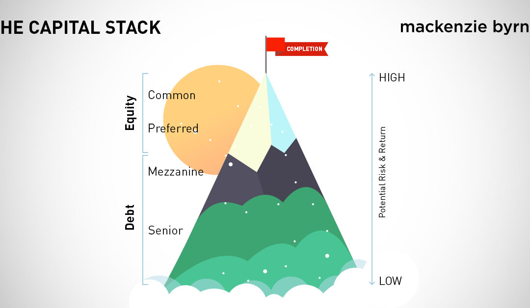 Capital Stack Breakdown